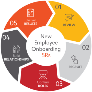 Human resource management in action