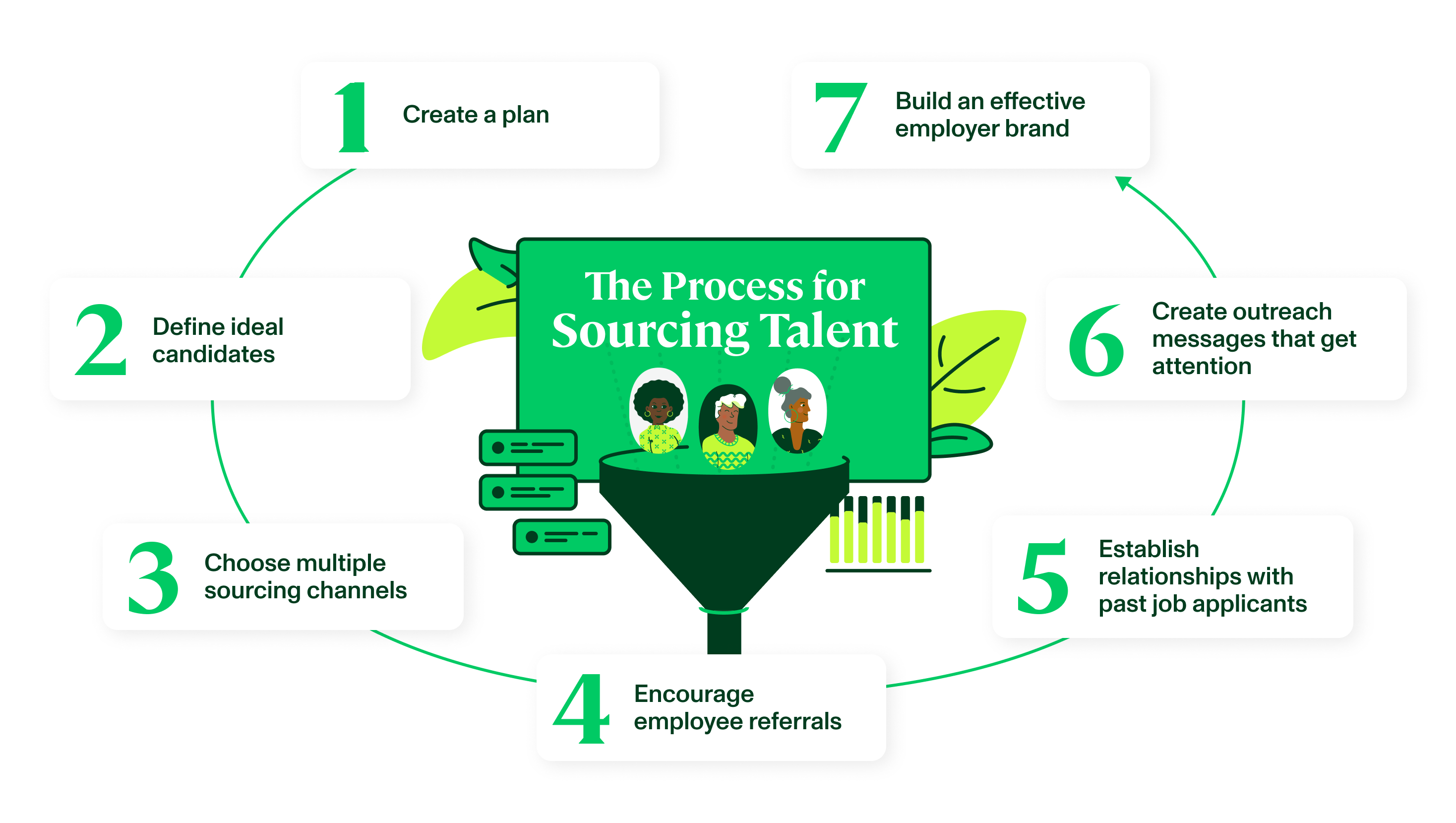 Human resource management in action